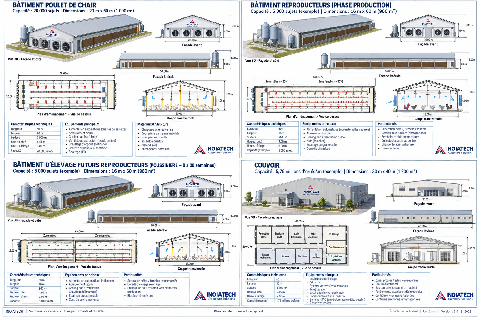 Planche type Archicad