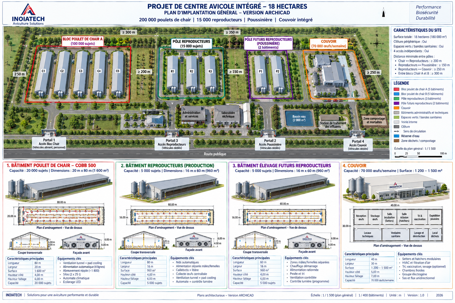 Master plan du centre avicole